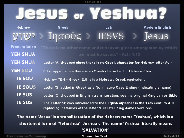 Jesus or Yeshua